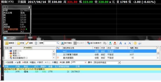 儒鴻_主力買賣超張數